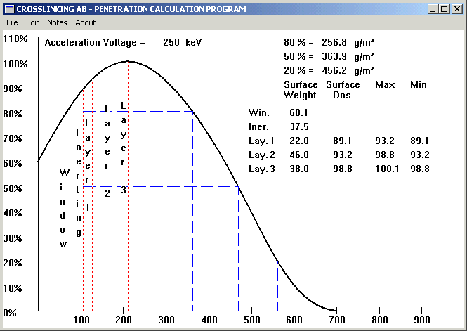 Screenshot of Crosslinkings program for calculating penetration in materials.